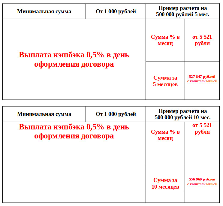 В период с 01.08.2023г. по 31.08.2023г. КПКГ «ГорЗайм Урал» предлагает принять участие в специальной акционной программе «ГОРЯЧИЙ СЕЗОН»